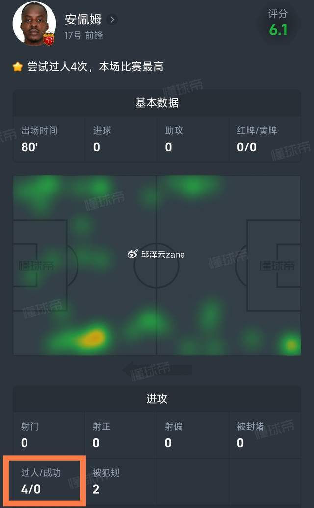 20岁左后卫毛伟杰全场12次解围封神 或成国足新晋