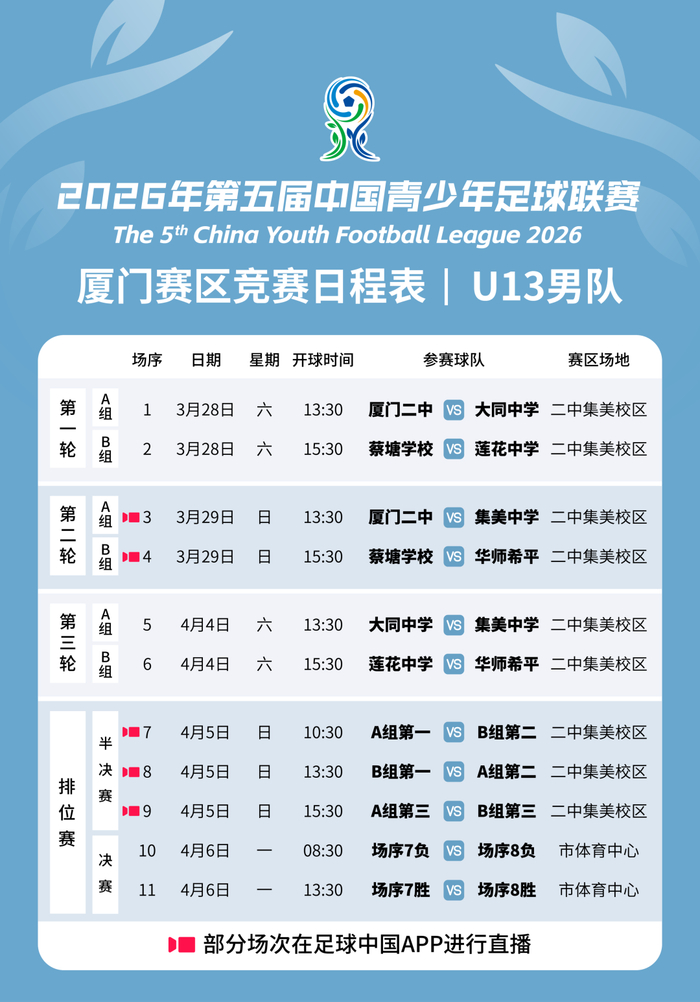 厦门赛区青少年足球联赛正式开启 18支队伍角逐