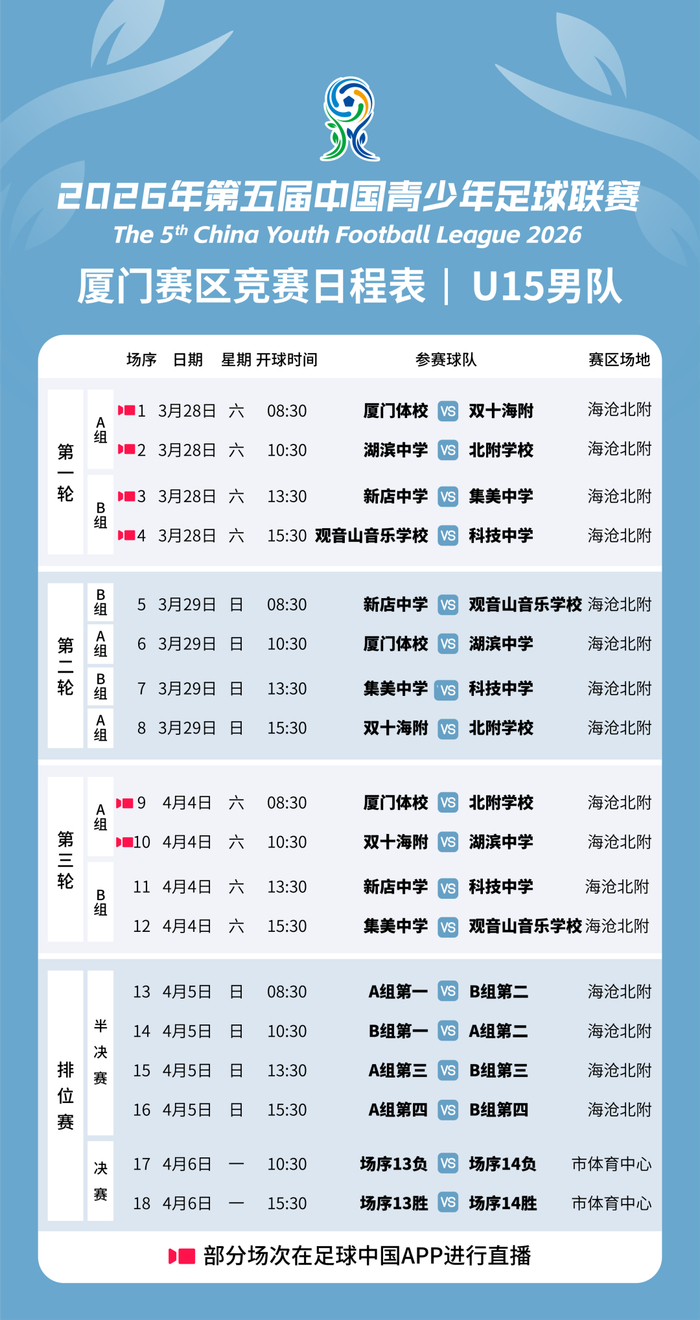 厦门赛区青少年足球联赛正式开启 18支队伍角逐