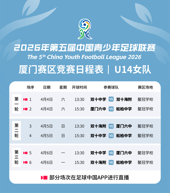 厦门赛区青少年足球联赛正式开启 18支队伍角逐